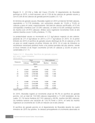 52 Departamento Administrativo Nacional de Estadística · Banco de la República
Bogotá D. C. (21,5%) y Valle del Cauca (15,6%). El departamento de Risaralda
participó en 2015, a nivel nacional, con el 1,5% de las cabezas de ganado vacuno y
con el 3,6% de las cabezas de ganado porcino (cuadro 2.5.1.2).
En términos de ganado vacuno, Risaralda registró en 2015 un total de 58.568 cabezas,
equivalentes a 12.718 toneladas, con variaciones anuales de 12,6% y 15,6% en
cabezas y peso en canal, respectivamente. Del total de cabezas sacrificadas, el 57,4%
correspondió a hembras (con 33.595 cabezas), en tanto el 42,6% constituyó sacrificio
de machos (con 24.973 cabezas). Ambos sexos registraron incrementos frente al año
anterior (machos creció 13,8% y hembras, 11,7%).
La productividad vacuna se incrementó en 5,7 kg/cabeza respecto al año anterior,
pasando de 211,4 kg/cabeza en 2014 a 217,1 kg/cabeza en 2015. En el primer
trimestre de 2015 el sacrificio de ganado vacuno disminuyó (6,3% en cabezas y 5,4%
en peso en canal) respecto al primer trimestre de 2014. En el resto de trimestres se
encontraron variaciones positivas frente a los mismos periodos del año anterior, siendo
el tercer trimestre el de mayor crecimiento (27,6% en cabezas y 33,6% en peso en
canal) (tabla 2.5.1.1).
Tabla 2.5.1.1. Risaralda. Sacrificio de ganado vacuno
por sexo, según trimestre
2014-2015
Cabezas
Peso en canal
(kilos)
Machos Hembras
I 13.545 2.872.670 5.728 7.817
II 12.823 2.683.006 5.052 7.771
III 12.754 2.705.868 5.356 7.398
IV 12.904 2.737.933 5.802 7.102
I 12.688 2.716.236 5.028 7.660
II 13.777 2.918.809 5.226 8.551
III 16.272 3.614.889 7.728 8.544
IV 15.831 3.467.756 6.991 8.840
Fuente: DANE.
2014
2015
Trimestre
Total Sexo (cabezas)
En 2015, Risaralda registró un incremento anual de 95,7% en sacrificio de ganado
porcino, con un total de 132.548 cabezas (equivalente a 11.220 toneladas), de las
cuales, 51,1% fueron hembras (67.743 cabezas) y 48,9%, machos (64.805 cabezas).
Las hembras tuvieron una variación de 124,1% frente a 2014, en tanto los machos
registraron un crecimiento de 72,8% en relación con el año anterior.
El sacrificio de ganado porcino en el departamento de Risaralda durante los cuatro
trimestres de 2015 fue positivo. Se destacó principalmente el crecimiento observado en
 