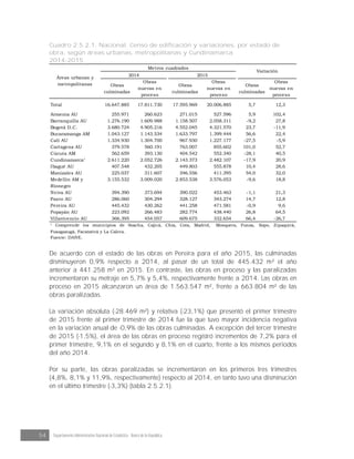 54 Departamento Administrativo Nacional de Estadística · Banco de la República
Cuadro 2.5.2.1. Nacional. Censo de edificación y variaciones, por estado de
obra, según áreas urbanas, metropolitanas y Cundinamarca
2014-2015
Obras
culminadas
Obras
nuevas en
proceso
Obras
culminadas
Obras
nuevas en
proceso
Obras
culminadas
Obras
nuevas en
proceso
Total 16.647.885 17.811.730 17.595.969 20.006.885 5,7 12,3
Armenia AU 255.971 260.623 271.015 527.596 5,9 102,4
Barranquilla AU 1.276.190 1.609.988 1.158.507 2.058.311 -9,2 27,8
Bogotá D.C. 3.680.724 4.905.216 4.552.045 4.321.570 23,7 -11,9
Bucaramanga AM 1.043.127 1.143.534 1.633.797 1.399.444 56,6 22,4
Cali AU 1.334.930 1.304.700 967.930 1.227.177 -27,5 -5,9
Cartagena AU 379.578 560.191 763.007 855.602 101,0 52,7
Cúcuta AM 562.659 393.130 404.542 552.340 -28,1 40,5
Cundinamarca¹ 2.611.220 2.052.726 2.143.373 2.482.107 -17,9 20,9
Ibagué AU 407.548 432.205 449.803 555.878 10,4 28,6
Manizales AU 225.037 311.607 346.556 411.395 54,0 32,0
Medellín AM y
Rionegro
3.155.532 3.009.020 2.853.538 3.576.053 -9,6 18,8
Neiva AU 394.390 373.694 390.022 453.463 -1,1 21,3
Pasto AU 286.060 304.294 328.127 343.274 14,7 12,8
Pereira AU 445.432 430.262 441.258 471.581 -0,9 9,6
Popayán AU 223.092 266.483 282.774 438.440 26,8 64,5
Villavicencio AU 366.395 454.057 609.675 332.654 66,4 -26,7
Fuente: DANE.
Áreas urbanas y
metropolitanas
2014 2015
Metros cuadrados
Variación
¹ Comprende los municipios de Soacha, Cajicá, Chía, Cota, Madrid, Mosquera, Funza, Sopo, Zipaquirá,
Fusagasugá, Facatativá y La Calera.
De acuerdo con el estado de las obras en Pereira para el año 2015, las culminadas
disminuyeron 0,9% respecto a 2014, al pasar de un total de 445.432 m² el año
anterior a 441.258 m² en 2015. En contraste, las obras en proceso y las paralizadas
incrementaron su metraje en 5,7% y 5,4%, respectivamente frente a 2014. Las obras en
proceso en 2015 alcanzaron un área de 1.563.547 m², frente a 663.804 m² de las
obras paralizadas.
La variación absoluta (-28.469 m²) y relativa (-23,1%) que presentó el primer trimestre
de 2015 frente al primer trimestre de 2014 fue la que tuvo mayor incidencia negativa
en la variación anual de -0,9% de las obras culminadas. A excepción del tercer trimestre
de 2015 (-1,5%), el área de las obras en proceso registró incrementos de 7,2% para el
primer trimestre, 9,1% en el segundo y 8,1% en el cuarto, frente a los mismos periodos
del año 2014.
Por su parte, las obras paralizadas se incrementaron en los primeros tres trimestres
(4,8%, 8,1% y 11,9%, respectivamente) respecto al 2014, en tanto tuvo una disminución
en el último trimestre (-3,3%) (tabla 2.5.2.1).
 