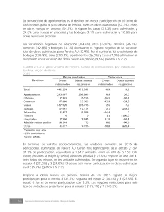 56 Departamento Administrativo Nacional de Estadística · Banco de la República
La construcción de apartamentos es el destino con mayor participación en el censo de
edificaciones para el área urbana de Pereira, tanto en obras culminadas (52,3%), como
en obras nuevas en proceso (54,3%); le siguen las casas (31,3% para culminadas y
24,6% para nuevas en proceso) y las bodegas (4,1% para culminadas y 10,0% para
obras nuevas en proceso).
Las variaciones negativas de educación (-84,4%), otros (-50,0%), oficinas (-46,5%),
comercio (-42,8%) y bodegas (-2,1%) acentuaron el registro negativo de la variación
total de obras culminadas para Pereira AU (-0,9%). Por el contrario, los crecimientos de
bodegas (258,9%), otros (220,1%), apartamentos (26,0%) y casas (7,0%) estimularon el
crecimiento en la variación de obras nuevas en proceso (9,6%) (cuadro 2.5.2.2).
Cuadro 2.5.2.2. Área urbana de Pereira. Censo de edificaciones, por estado de
la obra, según destinos
2015
Obras
culminadas
Obras nuevas
en proceso
Obras
culminadas
Obras nuevas
en proceso
Total 441.258 471.581 -0,9 9,6
Apartamentos 230.967 256.089 0,8 26,0
Oficinas 7.275 5.918 -46,5 -60,4
Comercio 17.986 23.303 -42,8 -24,5
Casas 137.920 116.196 2,6 7,0
Bodegas 17.967 47.114 -2,1 258,9
Educación 1.422 8.058 -84,4 *
Hoteles 0 0 (-) -100,0
Hospitales 7.960 7.045 41,8 -80,4
Administrativo público 18.144 72 0,0 -99,6
Otros 1.617 7.786 -50,0 220,1
*
Variación muy alta.
(-) Sin movimiento.
Fuente: DANE.
Metros cuadrados Variaciones
Destinos
En términos de estratos socioeconómicos, las unidades censadas en 2015 de
edificaciones culminadas en Pereira AU fueron más significativas en el estrato 2, con
31,3% de participación, equivalente a 1.617 unidades, entre un total de 5.168. Este
estrato presentó la mayor (y única) variación positiva (175,5%) respecto al año 2014,
entre todos los estratos, en las unidades culminadas. En segundo lugar se encuentran los
estratos 4 (27,3%) y 3 (24,0%). El estrato con menor participación en obras culminadas
es el 5 (5,2%) (gráfico 2.5.2.2).
Respecto a obras nuevas en proceso, Pereira AU en 2015 registró la mayor
participación para el estrato 3 (31,3%); seguida del estrato 2 (26,4%) y 4 (23,5%). El
estrato 6 fue el de menor participación con 5,2%. Las mayores variaciones para este
tipo de unidades se presentaron para el estrato 5 (179,1%) y 1 (145,5%).
 