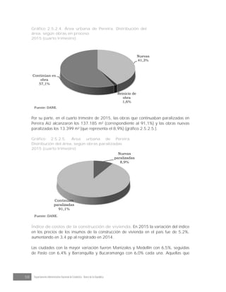 58 Departamento Administrativo Nacional de Estadística · Banco de la República
Gráfico 2.5.2.4. Área urbana de Pereira. Distribución del
área, según obras en proceso
2015 (cuarto trimestre)
Nuevas
41,3%
Reinicio de
obra
1,6%
Continúan en
obra
57,1%
Fuente: DANE.
Por su parte, en el cuarto trimestre de 2015, las obras que continuaban paralizadas en
Pereira AU alcanzaron los 137.185 m² (correspondiente al 91,1%) y las obras nuevas
paralizadas los 13.399 m² (que representa el 8,9%) (gráfico 2.5.2.5.).
Gráfico 2.5.2.5. Área urbana de Pereira.
Distribución del área, según obras paralizadas
2015 (cuarto trimestre)
Nuevas
paralizadas
8,9%
Continúan
paralizadas
91,1%
Fuente: DANE.
Índice de costos de la construcción de vivienda. En 2015 la variación del índice
en los precios de los insumos de la construcción de vivienda en el país fue de 5,2%,
aumentando en 3,4 pp al registrado en 2014.
Las ciudades con la mayor variación fueron Manizales y Medellín con 6,5%, seguidas
de Pasto con 6,4% y Barranquilla y Bucaramanga con 6,0% cada una. Aquellas que
 