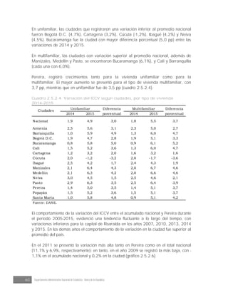 60 Departamento Administrativo Nacional de Estadística · Banco de la República
En unifamiliar, las ciudades que registraron una variación inferior al promedio nacional
fueron Bogotá D.C. (4,7%), Cartagena (3,2%), Cúcuta (-1,2%), Ibagué (4,2%) y Neiva
(4,5%). Bucaramanga fue la ciudad con mayor diferencia porcentual (5,0 pp) entre las
variaciones de 2014 y 2015.
En multifamiliar, las ciudades con variación superior al promedio nacional, además de
Manizales, Medellín y Pasto, se encontraron Bucaramanga (6,1%), y Cali y Barranquilla
(cada una con 6,0%).
Pereira, registró crecimientos tanto para la vivienda unifamiliar como para la
multifamiliar. El mayor aumento se presentó para el tipo de vivienda multifamiliar, con
3,7 pp, mientras que en unifamiliar fue de 3,5 pp (cuadro 2.5.2.4).
Cuadro 2.5.2.4. Variación del ICCV según ciudades, por tipo de vivienda
2014-2015
2014 2015 2014 2015
Nacional 1,9 4,9 3,0 1,8 5,5 3,7
Armenia 2,5 5,6 3,1 2,3 5,0 2,7
Barranquilla 1,0 5,9 4,9 1,3 6,0 4,7
Bogotá D.C. 1,9 4,7 2,8 1,9 5,1 3,3
Bucaramanga 0,8 5,8 5,0 0,9 6,1 5,2
Cali 1,5 5,2 3,6 1,3 6,0 4,7
Cartagena 1,2 3,2 2,0 1,6 3,2 1,6
Cúcuta 2,0 -1,2 -3,2 2,0 -1,7 -3,6
Ibagué 2,5 4,2 1,7 2,4 4,3 1,9
Manizales 2,1 6,4 4,3 2,0 6,7 4,6
Medellín 2,1 6,3 4,2 2,0 6,6 4,6
Neiva 3,0 4,5 1,5 2,5 4,6 2,1
Pasto 2,9 6,3 3,5 2,5 6,4 3,9
Pereira 1,4 5,0 3,5 1,4 5,1 3,7
Popayán 1,5 5,2 3,6 1,5 5,1 3,7
Santa Marta 1,0 5,8 4,8 0,9 5,1 4,2
Fuente: DANE.
Ciudades
Unifamiliar Diferencia
porcentual
Multifamiliar Diferencia
porcentual
El comportamiento de la variación del ICCV entre el acumulado nacional y Pereira durante
el periodo 2005-2015, evidenció una tendencia fluctuante a lo largo del tiempo, con
variaciones inferiores para la capital de Risaralda en los años 2007, 2010, 2013, 2014
y 2015. En los demás años el comportamiento de la variación en la ciudad fue superior al
promedio del país.
En el 2011 se presentó la variación más alta tanto en Pereira como en el total nacional
(11,1% y 6,9%, respectivamente); en tanto, en el año 2009 se registró la más baja, con -
1,1% en el acumulado nacional y 0,2% en la ciudad (gráfico 2.5.2.6).
 