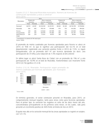 Risaralda
2015 65
Informe de Coyuntura
Económica Regional
Cuadro 2.5.2.7. Nacional-Risaralda-municipios. Número de licencias de
construcción aprobadas y área a construir
2014-2015
Total Vivienda Total Vivienda Total Vivienda Total Vivienda
Nacional¹ 26.572 23.497 25.193.934 18.107.071 28.624 25.184 26.742.759 19.758.964
Risaralda 924 825 705.134 578.686 874 753 616.202 398.383
Pereira 449 385 419.823 337.909 446 375 418.405 244.177
Dosquebradas 251 222 233.670 191.803 242 202 161.357 123.278
Santa Rosa de
Cabal
224 218 51.641 48.974 186 176 36.440 30.928
¹ Corresponde a la muestra de 88 municipios.
Fuente: DANE.
2014
Municipios
2015
Número de
licencias
Área a construir
(metros cuadrados)
Número de
licencias
Área a construir
(metros cuadrados)
El promedio de metros cuadrados por licencias aprobadas para Pereira se ubicó en
2015 en 938 m2
, lo que le significó una participación del 52,1% en el total
departamental, registrando una variación positiva frente a 2014 de 7,5%. Le siguió
Dosquebradas, con un promedio 667 m2
por licencia aprobada (es decir, una
participación de 37,0%) y una reducción de 7,4% respecto al año anterior.
En último lugar se ubicó Santa Rosa de Cabal, con un promedio de 196 m2
y una
participación de 10,9% en el total de Risaralda, manteniéndose casi invariante frente
2014 (-0,1%) (gráfico 2.5.2.8).
Gráfico 2.5.2.8. Risaralda. Participación según promedio de
metros cuadrados por licencias aprobadas, por municipios
2014-2015
0,0
10,0
20,0
30,0
40,0
50,0
60,0
Pereira Dosquebradas Santa Rosa de Cabal
Porcentaje
Municipios
2014 2015
Fuente: DANE.
En términos generales, el sector constructor presentó en Risaralda, para 2015, un
comportamiento mensual negativo, tanto para áreas como para licencias aprobadas.
Para el primer tipo, la variación fue negativa en ocho de los doce meses del año,
concentrándose principalmente en los primeros ocho meses, en los cuales, sólo junio
presentó un crecimiento positivo de 46% frente al mismo de mes en 2014.
El punto más alto en la variación mensual de las áreas aprobadas se registró en octubre,
con 121,1%.
 