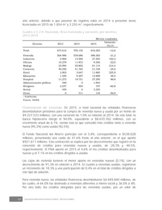 68 Departamento Administrativo Nacional de Estadística · Banco de la República
año anterior, debido a que pasaron de registros nulos en 2014 a presentar áreas
licenciadas en 2015 de 1.854 m2
y 3.255 m2
, respectivamente.
Cuadro 2.5.2.9. Risaralda. Área licenciada y variación, por destinos
2013-2015
Metros cuadrados
Destino 2013 2014 2015
Variación
15/14
Total 673.612 705.134 616.202 -12,6
Vivienda 564.980 578.686 398.383 -31,2
Industria 5.969 13.500 27.293 102,2
Oficina 10.278 11.872 9.256 -22,0
Bodega 25.094 25.802 81.114 214,4
Comercio 49.250 41.765 31.728 -24,0
Hotel 2.003 3.647 11.885 225,9
Educación 1.529 9.297 13.808 48,5
Hospital 11.273 19.751 37.295 88,8
Administración pública 540 0 1.854 -
Religioso 2.237 503 197 -60,8
Social 459 0 3.255 -
Otros 0 311 134 -56,9
- Indefinido.
Fuente: DANE.
Financiación de vivienda. En 2015, a nivel nacional las entidades financieras
desembolsaron préstamos para la compra de vivienda nueva y usada por un monto de
$9.227.523 millones, con una variación de 1,0% en relación al 2014. De este total, la
banca hipotecaria otorgó el 94,0%, equivalente a $8.670.762 millones, con un
crecimiento anual de 6,1%, siendo ésta la que concedió más créditos tanto a vivienda
nueva (95,3%) como usada (92,5%).
El Fondo Nacional del Ahorro participó con el 5,8%, correspondiente a $538.028
millones, presentando una caída de 41,6% frente al año anterior, en el que aportó
$921.611 millones. Esta contracción se explica por los decrecimientos que registró en la
concesión de créditos para viviendas nuevas y usadas, de -28,3% y -48,5%,
respectivamente. El FNA aportó en 2015 el 4,6% en los créditos desembolsados para
nuevas y el 7,1% en los créditos dirigidos a usadas.
Las cajas de vivienda tuvieron el menor aporte en viviendas nuevas (0,1%), con un
decrecimiento de 91,3% en relación a 2014. En cuanto a viviendas usadas, registraron
un incremento de 18,3% y una participación de 0,4% en el total de créditos dirigidos a
este tipo de solución.
Para vivienda nueva, las entidades financieras desembolsaron $4.849.840 millones, de
los cuales, el 64,0% fue destinado a viviendas diferentes a interés social y 36,0% a VIS.
Por otro lado, los créditos otorgados para las viviendas usadas, por un valor de
 