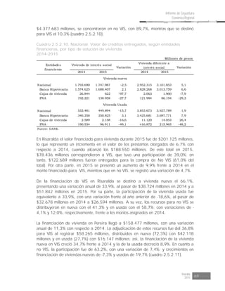 Risaralda
2015 69
Informe de Coyuntura
Económica Regional
$4.377.683 millones, se concentraron en no VIS, con 89,7%, mientras que se destinó
para VIS el 10,3% (cuadro 2.5.2.10).
Cuadro 2.5.2.10. Nacional. Valor de créditos entregados, según entidades
financieras, por tipo de solución de vivienda
2014-2015
2014 2015 2014 2015
Nacional 1.793.690 1.747.987 -2,5 2.952.315 3.101.853 5,1
Banca Hipotecaria 1.574.625 1.608.407 2,1 2.828.268 3.013.759 6,6
Cajas de vivienda 26.844 622 -97,7 2.063 1.900 -7,9
FNA 192.221 138.958 -27,7 121.984 86.194 -29,3
Nacional 533.481 449.894 -15,7 3.853.673 3.927.789 1,9
Banca Hipotecaria 340.358 350.825 3,1 3.425.681 3.697.771 7,9
Cajas de vivienda 2.589 2.158 -16,6 11.120 14.053 26,4
FNA 190.534 96.911 -49,1 416.872 215.965 -48,2
Fuente: DANE.
Vivienda nueva
Vivienda Usada
Millones de pesos
Entidades
financieras
Vivienda de interés social
Vivienda diferente a
interés socialVariación Variación
En Risaralda el valor financiado para vivienda durante 2015 fue de $201.125 millones,
lo que representó un incremento en el valor de los préstamos otorgados de 6,7% con
respecto a 2014, cuando alcanzó los $188.550 millones. De este total en 2015,
$78.436 millones correspondieron a VIS, que tuvo una participación de 39,0%; en
tanto, $122.689 millones fueron entregados para la compra de No VIS (61,0% del
total). Por otra parte, en 2015 se presentó un aumento de 9,9% frente a 2014 en el
monto financiado para VIS, mientras que en no VIS, se registró una variación de 4,7%.
De la financiación de VIS en Risaralda se destinó a vivienda nueva el 66,1%,
presentando una variación anual de 33,9%, al pasar de $38.724 millones en 2014 y a
$51.842 millones en 2015. Por su parte, la participación de la vivienda usada fue
equivalente a 33,9%, con una variación frente al año anterior de -18,6%, al pasar de
$32.678 millones en 2014 a $26.594 millones. A su vez, los recursos para no VIS se
distribuyeron en nueva con el 41,3% y en usada con el 58,7%; con variaciones de -
4,1% y 12,0%, respectivamente, frente a los montos asignados en 2014.
La financiación de vivienda en Pereira llegó a $158.477 millones, con una variación
anual de 11,3% con respecto a 2014. La adjudicación de estos recursos fue del 36,8%
para VIS al registrar $58.265 millones, distribuidos en nueva (72,3%) con $42.118
millones y en usada (27,7%) con $16.147 millones; así, la financiación de la vivienda
nueva en VIS creció 34,7% frente a 2014 y la de la usada decreció 8,9%. En cuanto a
no VIS, la participación fue de 63,2%, con una variación de 7,4%; y crecimientos en
financiación de viviendas nuevas de -7,3% y usadas de 19,7% (cuadro 2.5.2.11).
 