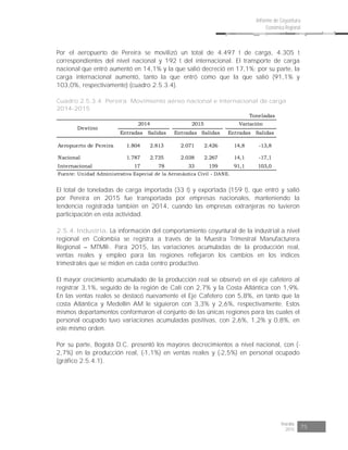 Risaralda
2015 75
Informe de Coyuntura
Económica Regional
Por el aeropuerto de Pereira se movilizó un total de 4.497 t de carga, 4.305 t
correspondientes del nivel nacional y 192 t del internacional. El transporte de carga
nacional que entró aumentó en 14,1% y la que salió decreció en 17,1%; por su parte, la
carga internacional aumentó, tanto la que entró como que la que salió (91,1% y
103,0%, respectivamente) (cuadro 2.5.3.4).
Cuadro 2.5.3.4. Pereira. Movimiento aéreo nacional e internacional de carga
2014-2015
Toneladas
Entradas Salidas Entradas Salidas Entradas Salidas
Aeropuerto de Pereira 1.804 2.813 2.071 2.426 14,8 -13,8
Nacional 1.787 2.735 2.038 2.267 14,1 -17,1
Internacional 17 78 33 159 91,1 103,0
Fuente: Unidad Administrativa Especial de la Aeronáutica Civil - DANE.
Destino
2014 2015 Variación
El total de toneladas de carga importada (33 t) y exportada (159 t), que entró y salió
por Pereira en 2015 fue transportada por empresas nacionales, manteniendo la
tendencia registrada también en 2014, cuando las empresas extranjeras no tuvieron
participación en esta actividad.
2.5.4. Industria. La información del comportamiento coyuntural de la industrial a nivel
regional en Colombia se registra a través de la Muestra Trimestral Manufacturera
Regional MTMR-. Para 2015, las variaciones acumuladas de la producción real,
ventas reales y empleo para las regiones reflejaron los cambios en los índices
trimestrales que se miden en cada centro productivo.
El mayor crecimiento acumulado de la producción real se observó en el eje cafetero al
registrar 3,1%, seguido de la región de Cali con 2,7% y la Costa Atlántica con 1,9%.
En las ventas reales se destacó nuevamente el Eje Cafetero con 5,8%, en tanto que la
costa Atlántica y Medellín AM le siguieron con 3,3% y 2,6%, respectivamente. Estos
mismos departamentos conformaron el conjunto de las únicas regiones para las cuales el
personal ocupado tuvo variaciones acumuladas positivas, con 2,6%, 1,2% y 0,8%, en
este mismo orden.
Por su parte, Bogotá D.C. presentó los mayores decrecimientos a nivel nacional, con (-
2,7%) en la producción real, (-1,1%) en ventas reales y (-2,5%) en personal ocupado
(gráfico 2.5.4.1).
 