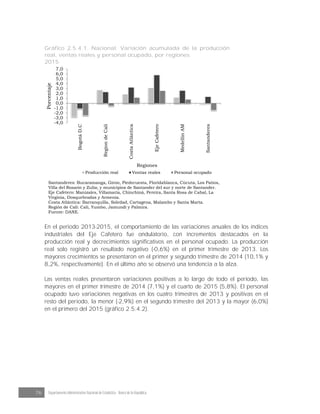 76 Departamento Administrativo Nacional de Estadística · Banco de la República
Gráfico 2.5.4.1. Nacional. Variación acumulada de la producción
real, ventas reales y personal ocupado, por regiones
2015
-4,0
-3,0
-2,0
-1,0
0,0
1,0
2,0
3,0
4,0
5,0
6,0
7,0
BogotáD.C
RegíondeCali
CostaAtlántica
EjeCafetero
MedellinAM
Santanderes
Porcentaje
Regiones
Producción real Ventas reales Personal ocupado
Santanderes: Bucaramanga, Giron, Piedecuesta, Floridablanca, Cúcuta, Los Patios,
Villa del Rosario y Zulia; y municipios de Santander del sur y norte de Santander.
Eje Cafetero: Manizales, Villamaría, Chinchiná, Pereira, Santa Rosa de Cabal, La
Virginia, Dosquebradas y Armenia.
Costa Atlántica: Barranquilla, Soledad, Cartagena, Malambo y Santa Marta.
Región de Cali: Cali, Yumbo, Jamundí y Palmira.
Fuente: DANE.
En el periodo 2013-2015, el comportamiento de las variaciones anuales de los índices
industriales del Eje Cafetero fue ondulatorio, con incrementos destacados en la
producción real y decrecimientos significativos en el personal ocupado. La producción
real solo registró un resultado negativo (-0,6%) en el primer trimestre de 2013. Los
mayores crecimientos se presentaron en el primer y segundo trimestre de 2014 (10,1% y
8,2%, respectivamente). En el último año se observó una tendencia a la alza.
Las ventas reales presentaron variaciones positivas a lo largo de todo el periodo, las
mayores en el primer trimestre de 2014 (7,1%) y el cuarto de 2015 (5,8%). El personal
ocupado tuvo variaciones negativas en los cuatro trimestres de 2013 y positivas en el
resto del periodo, la menor (-2,9%) en el segundo trimestre del 2013 y la mayor (6,0%)
en el primero del 2015 (gráfico 2.5.4.2).
 