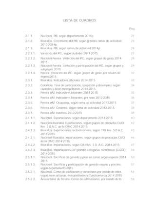 LISTA DE CUADROS
Pág.
2.1.1. Nacional. PIB, según departamento 2014p 21
2.1.2. Risaralda. Crecimiento del PIB, según grandes ramas de actividad
2013-2014p
23
2.1.3. Risaralda. PIB, según ramas de actividad 2014p 24
2.2.1.1. Variación del IPC, según ciudades 2014-2015 27
2.2.1.2. Nacional-Pereira. Variación del IPC, según grupos de gasto 2014-
2015
28
2.2.1.3. Nacional-Pereira. Variación y participación del IPC, según grupos y
subgrupos 2015
29
2.2.1.4. Pereira. Variación del IPC, según grupos de gasto, por niveles de
ingreso2015
32
2.3.1. Risaralda. Indicadores laborales 2014-2015 33
2.3.2. Colombia. Tasa de participación, ocupación y desempleo, según
ciudades y áreas metropolitanas 2014-2015
34
2.3.3. Pereira AM. Indicadores laborales 2014-2015 35
2.3.4. Pereira AM. Indicadores laborales, por sexo 2012-2015 36
2.3.5. Pereira AM. Ocupados, según rama de actividad 2013-2015 37
2.3.6. Pereira AM. Cesantes, según rama de actividad 2013-2015 38
2.3.7. Pereira AM. Inactivos 2010-2015 39
2.4.1.1. Nacional. Exportaciones, según departamento 2014-2015 40
2.4.1.2. Nacional-Risaralda Exportaciones, según grupos de productos CUCI
Rev. 3.0 A.C. de la OMC 2014-2015
42
2.4.1.3. Risaralda. Exportaciones no tradicionales, según CIIU Rev. 3.0 A.C.
2014-2015
43
2.4.2.1. Nacional-Risaralda. Importaciones, según grupos de productos CUCI
de la OMC 2014-2015
46
2.4.2.2. Risaralda. Importaciones, según CIIU Rev. 3.0. A.C. 2014-2015 47
2.4.2.3. Risaralda. Importaciones por grandes categorías económicas (CGCE)
2014-2015
48
2.5.1.1. Nacional. Sacrificio de ganado y peso en canal, según especie 2014-
2015
50
2.5.1.2. Nacional. Sacrificio y participación de ganado vacuno y porcino,
según departamento 2015
51
2.5.2.1. Nacional. Censo de edificación y variaciones por estado de obra,
según áreas urbanas, metropolitanas y Cundinamarca 2014-2015
54
2.5.2.2. Área urbana de Pereira. Censo de edificaciones, por estado de la 56
 
