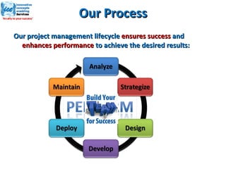 Our Process Our project management lifecycle  ensures success  and  enhances performance  to achieve the desired results: 
