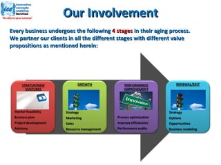 Our Involvement Every business undergoes the following  4 stages  in their aging process.  We partner our clients in all the different stages with different value propositions as mentioned herein:  
