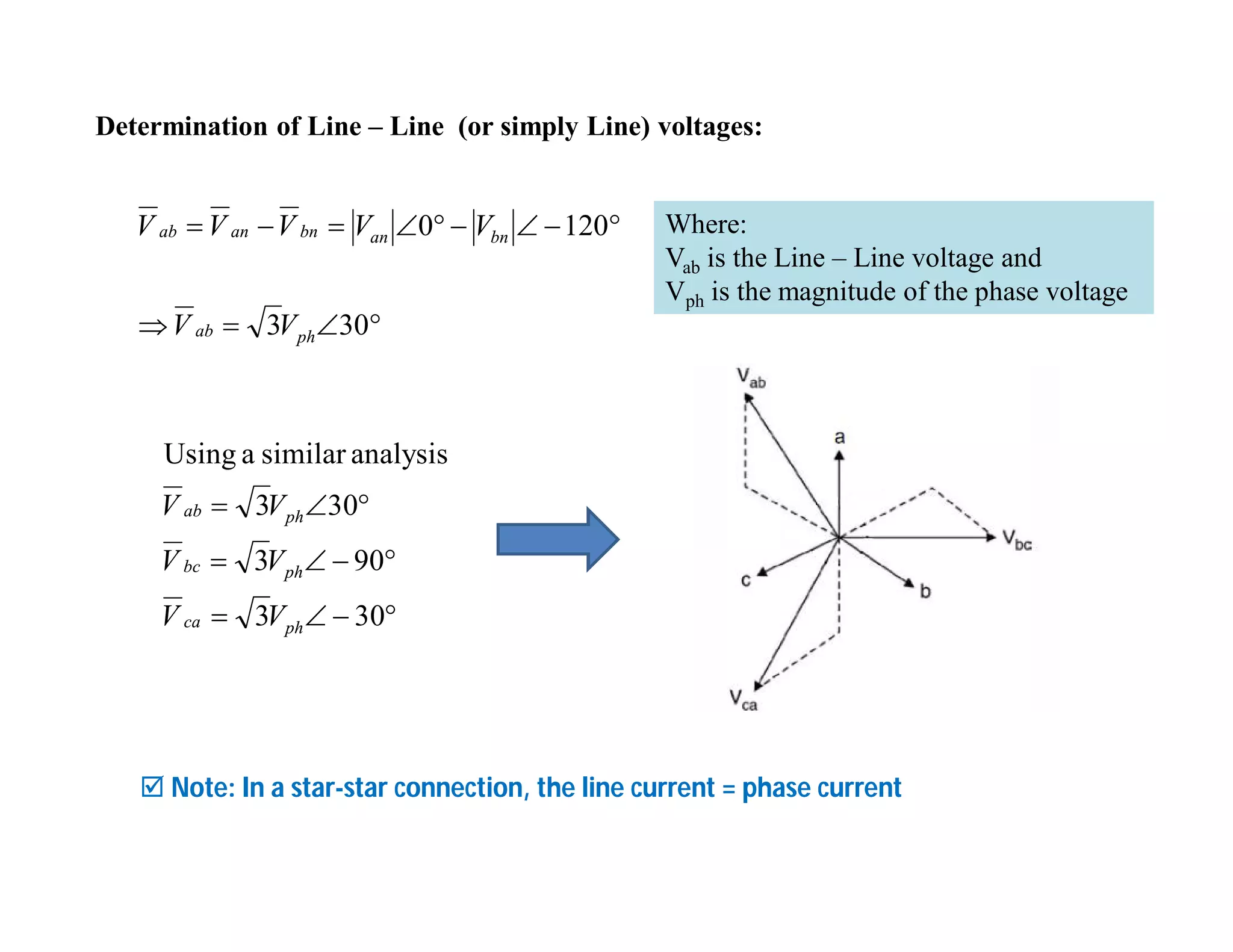 Determination of Line – Line (or simply Line) voltages:
Where:
Vab is the Line – Line voltage and
Vph is the magnitude of the phase voltage
 Note: In a star-star connection, the line current = phase current


303
1200
phab
bnanbnanab
VV
VVVVV



303
903
303
analysissimilaraUsing
phca
phbc
phab
VV
VV
VV
 