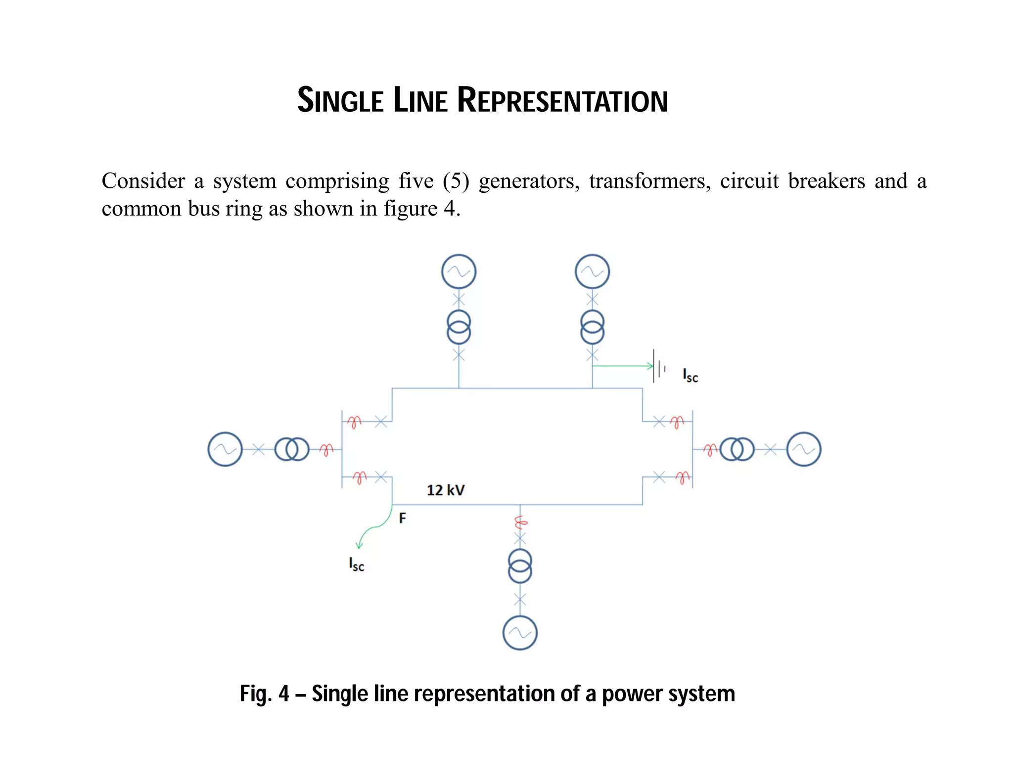 Consider a system comprising five (5) generators, transformers, circuit breakers and a
common bus ring as shown in figure 4.
SINGLE LINE REPRESENTATION
Fig. 4 – Single line representation of a power system
 