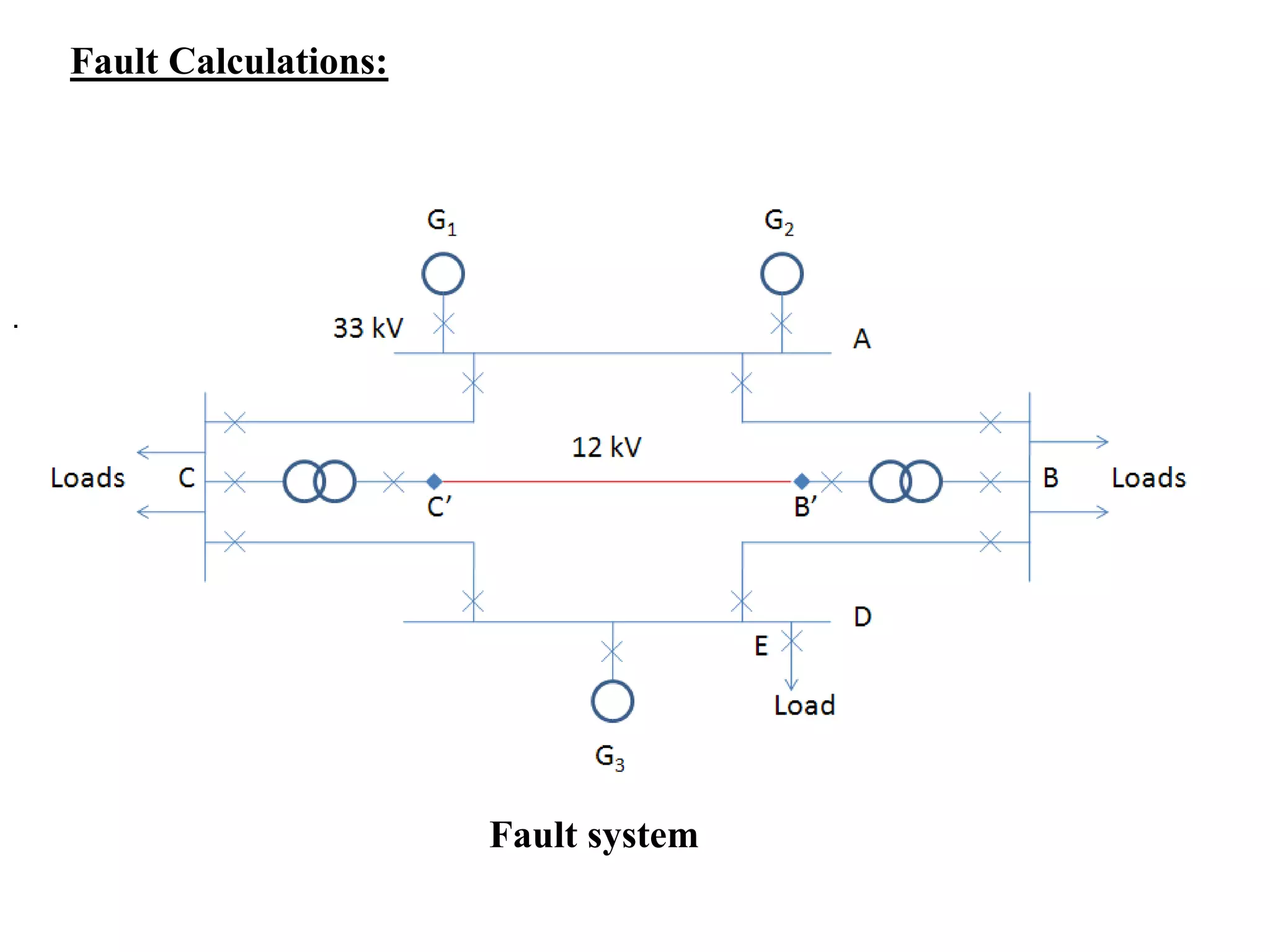 Fault Calculations:. Fault system