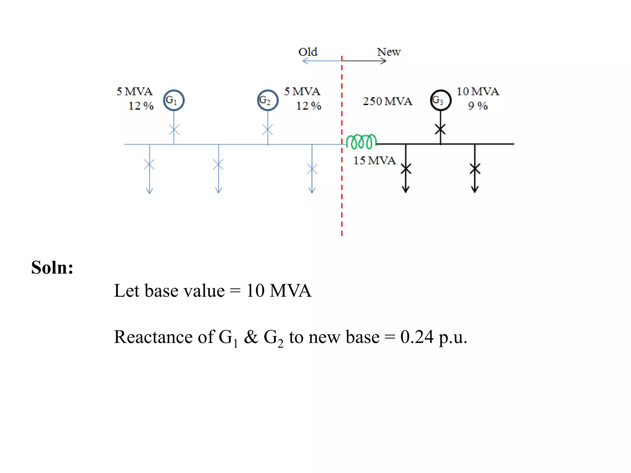 Soln:	Let base value = 10 MVA	Reactance of G1 & G2 to new base = 0.24 p.u.