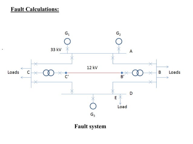 Pu System ECNG 3015 - PU system and 3Phase Fault calculation | PPT
