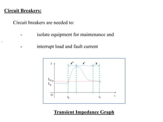 Circuit Breakers:<br />	Circuit breakers are needed to:<br />		-	isolate equipment for maintenance and<br />		-	interrupt ...