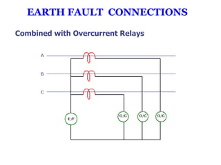 Overcurrent Fault ECNG 3015 - Overcurrent Protection | PPSX