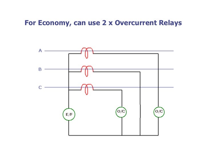 ECNG 3015 Overcurrent Protection