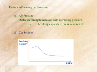 Factors influencing performance:
(a) Air Pressure:
Dielectric strength increases with increasing pressure,
i.e breaking capacity  pressure at nozzle.
(b) Cct Severity
 