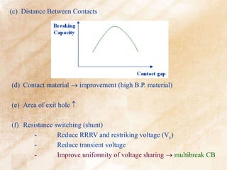 (c) Distance Between Contacts
(d) Contact material  improvement (high B.P. material)
(e) Area of exit hole 
(f) Resistance switching (shunt)
- Reduce RRRV and restriking voltage (Vc)
- Reduce transient voltage
- Improve uniformity of voltage sharing  multibreak CB
 