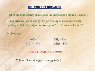 OIL CIRCUIT BREAKER
Heat of arc immediately dissociates the surrounding oil into C and H2.
H2 has high heat conductivity; hence cooling of arc and contacts
Cooling so fast that re-ignition voltage is 5 – 10 times as for A.C.B.
Evolved gas:
H2 – 66% CH4 – 9%
C2H2 – 17% other – 8%
HIGHLY FLAMMABLE!!!!!!!
Volume Generated fn arc energy (Isc)
 