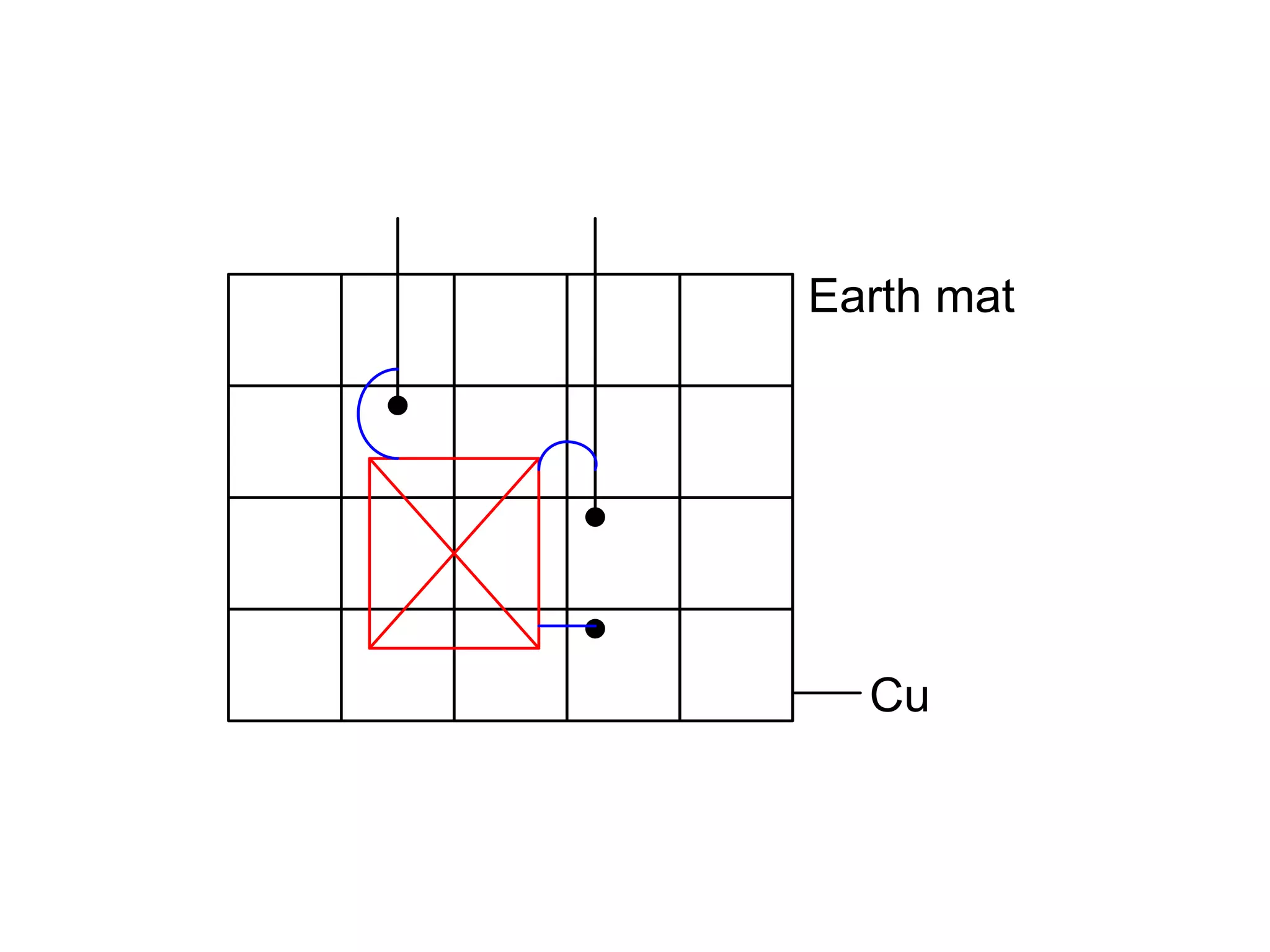 Earth mat




  Cu
 