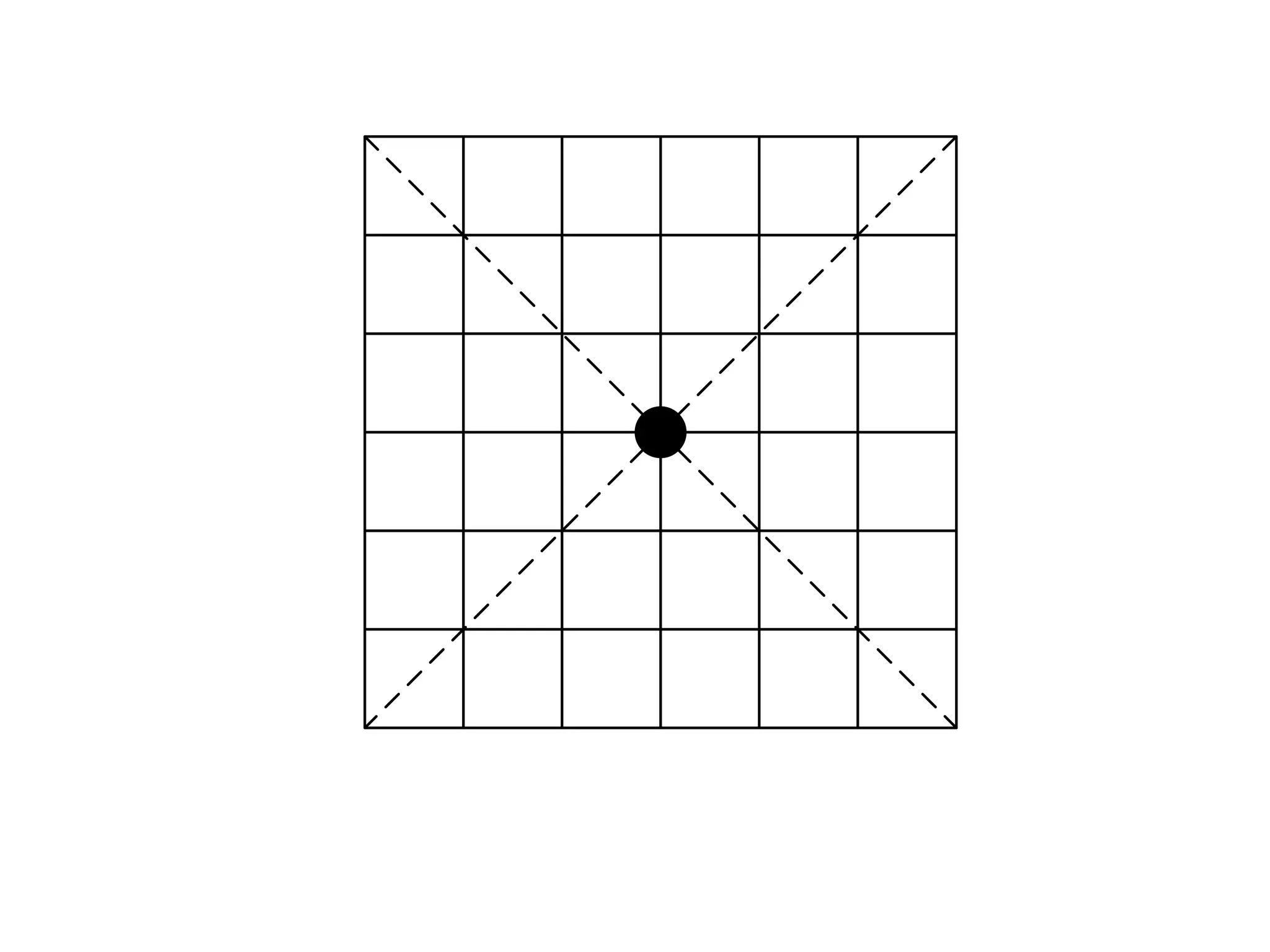 ECNG 3015- System Earthing