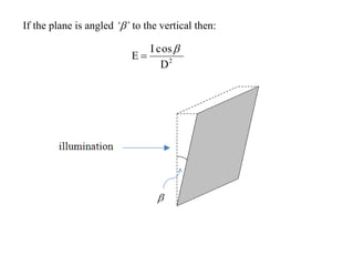 If the plane is angled ‘’ to the vertical then:
D
cosI
E 2


 