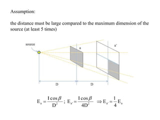 Assumption:
the distance must be large compared to the maximum dimension of the
source (at least 5 times)
aa'2a'2a E
4
1
E
4D
cosI
E;
D
cosI
E 

 