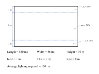 Length = 150 m; Width = 36 m; Height = 10 m
h.c.c = 1 m; h.f.c = 1 m; h.r.c = 8 m
Average lighting required = 100 lux
 