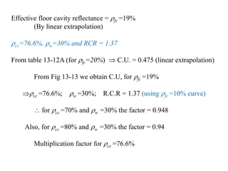 Effective floor cavity reflectance = fc =19%
(By linear extrapolation)
cc=76.6%, w=30% and RCR = 1.37
From table 13-12A (for fc=20%)  C.U. = 0.475 (linear extrapolation)
From Fig 13-13 we obtain C.U, for fc =19%
cc =76.6%; w =30%; R.C.R = 1.37 (using fc =10% curve)
 for cc =70% and w =30% the factor = 0.948
Also, for cc =80% and w =30% the factor = 0.94
Multiplication factor for cc =76.6%
 