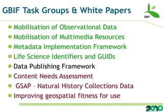 GBIF Task Groups & White Papers Mobilisation of Observational Data Mobilisation of Multimedia Resources Metadata Implementation Framework Life Science Identifiers and GUIDs Data Publishing Framework Content Needs Assessment GSAP – Natural History Collections Data Improving geospatial fitness for use 