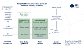 Ensuring best available,
independent, credible
advice
 