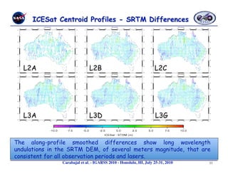 L2A                         L2B                                   L2C




   L3A                         L3D                                   L3G


The along-profile smoothed differences show long wavelength
undulations in the SRTM DEM, of several meters magnitude, that are
consistent for all observation periods and lasers.
                Carabajal et al. - IGARSS 2010 - Honolulu, HI, July 25-31, 2010 
   11
 