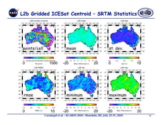 points/cell                    mean                               st. dev.


0                1000        -20                      20          0               10




rmse                           minimum                            maximum


0                 10         -20                      20        -20               20
              Carabajal et al. - IGARSS 2010 - Honolulu, HI, July 25-31, 2010 
        16
 
