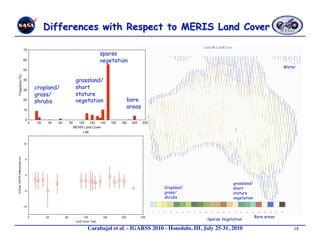 sparse
                     vegetation
                                                                                                       Water


            grassland/
cropland/   short
grass/      stature
shrubs      vegetation          bare
                                areas




                                                                             grassland/
                                               Cropland/                     short
                                               grass/                        stature
                                               shrubs                        vegetation



                                                                                          Bare areas
                                                                 Sparse Vegetation

                Carabajal et al. - IGARSS 2010 - Honolulu, HI, July 25-31, 2010 
                          18
 