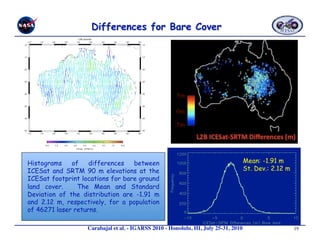 5m

                                                       0m

                                                      -5m




Histograms    of    differences   between                                          Mean: -1.91 m
ICESat and SRTM 90 m elevations at the                                             St. Dev.: 2.12 m
ICESat footprint locations for bare ground
land cover.     The Mean and Standard
Deviation of the distribution are -1.91 m
and 2.12 m, respectively, for a population
of 46271 laser returns.

                   Carabajal et al. - IGARSS 2010 - Honolulu, HI, July 25-31, 2010 
                   19
 
