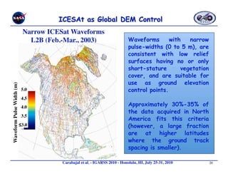 Narrow ICESat Waveforms
                                L2B (Feb.-Mar., 2003) 
                        Waveforms       with   narrow
                                                                               pulse-widths (0 to 5 m), are
                                                                               consistent with low relief
                                                                               surfaces having no or only
                                                                               short-stature       vegetation
                                                                               cover, and are suitable for
                                                                               use as ground elevation
Waveform Pulse Width (m)




                             5.0
                                              control points.
                             4.5
                             4.0
                                              Approximately 30%-35% of
                                                                               the data acquired in North
                             3.5
                                                                               America fits this criteria
                            ≤3.0
                                              (however, a large fraction
                                                                               are at higher latitudes
                                                                               where the ground track
                                                                               spacing is smaller).

                                         Carabajal et al. - IGARSS 2010 - Honolulu, HI, July 25-31, 2010 
      20
 