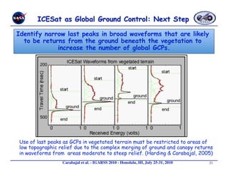 Identify narrow last peaks in broad waveforms that are likely
  to be returns from the ground beneath the vegetation to
             increase the number of global GCPs.




Use of last peaks as GCPs in vegetated terrain must be restricted to areas of
low topographic relief due to the complex merging of ground and canopy returns
in waveforms from areas moderate to steep relief. (Harding & Carabajal, 2005)
                 Carabajal et al. - IGARSS 2010 - Honolulu, HI, July 25-31, 2010 
   21
 