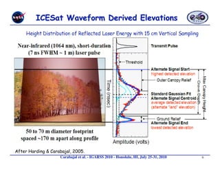 After Harding & Carabajal, 2005.
                    Carabajal et al. - IGARSS 2010 - Honolulu, HI, July 25-31, 2010 
   6
 
