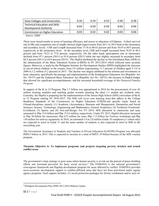 ICESCR Accomplishment Report | PDF