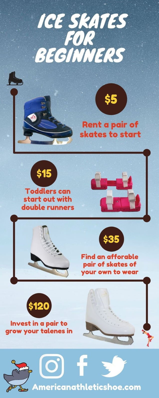 Ice skates for beginners infographic PDF