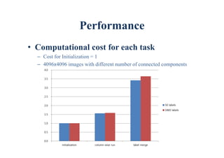 Performance
• Computational cost for each task
– Cost for Initialization = 1
– 4096x4096 images with different number of connected components
50 labels 1869 labels
initialization 1.0 1.0
column-wise run 1.6 1.6
label merge 3.4 3.6
 