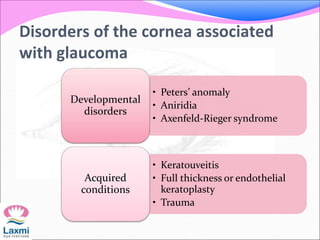 Disorders of the cornea associated
with glaucoma
• Peters’ anomaly
• Aniridia
• Axenfeld-Rieger syndrome
Developmental
disorders
• Keratouveitis
• Full thickness or endothelial
keratoplasty
• Trauma
Acquired
conditions
 
