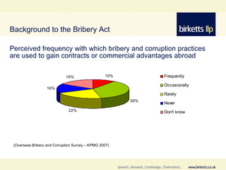 Background to the Bribery Act Perceived frequency with which bribery and corruption practices are used to gain contracts o...
