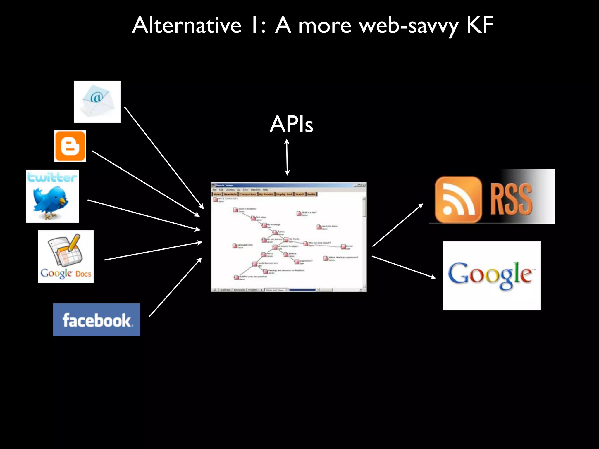 Alternative 1: A more web-savvy KF



            APIs
 