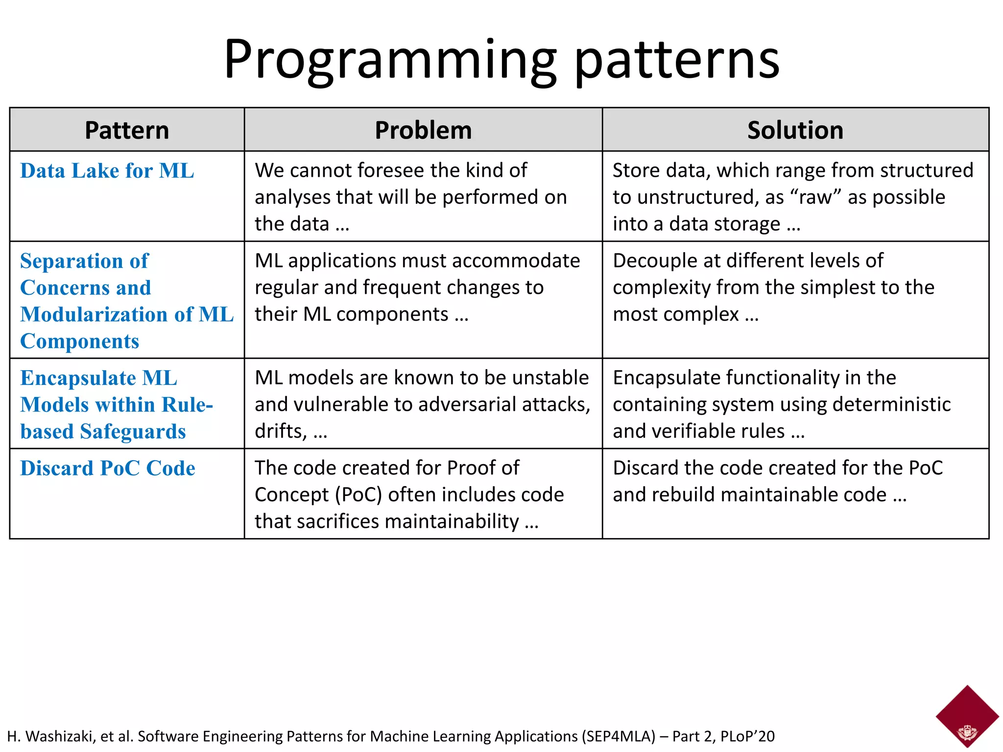 Software Engineering Patterns for Machine Learning Applications | PPT
