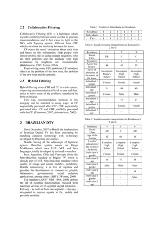 2.2

Collaborative Filtering

Collaborative Filtering (CF) is a technique which
uses the similarity between users in order to generate
recommendations and it first came to light in the
90’s, with Tapestry system, different from CBF
which calculates the similarity between the items.
CF stores the users’ evaluation about each item
and based on this information, finds people with
similar profile, the so-called nearest neighbors, who
are then gathered and the products with high
evaluations by neighbors are recommended.
(Balabanovic, 1997; Torres, 2004)
Even solving some CBF problems, CF introduce
others as the problem of the new user, the problem
of the new item and the sparcity.

2.3

Hybrid Filtering

Hybrid filtering mixes CBF and CF in a sole system,
improving recommendation offered to user and thus,
seeks to solve some of the problems introduced by
both techniques.
This way, recommendation methods in this
category can be matched in many ways: a) CF
sequentially processed after CBF; CBF sequentially
processed after CF and CBF parallelly processed
with the CF. (Einarsson, 2007; Adomavicius, 2005)

3

BRAZILIAN DTV

Since December, 2007 in Brazil, the implantation
of Brazilian Digital TV has been innovating by
matching Japanese technology with technology
developed by Brazilian universities.
Besides having all the advantages of Japanese
system, Brazilian system counts on Ginga
Middleware which uses LUA, NCL and Java
languages, totally developed by national researches.
Peru, Argentina, Chile and Venezuela chose the
Nipo-Brazilian standard of Digital TV which is
already part of UIT. Nipo-Brazilian standard offers
quality of image and sound, mobility, portability,
flexible interactivity; it is free of royalties and
provides the development of commercial, playful,
informative,
governmental,
social
inclusion
applications, among others. (SBTVD Forum, 2009)
The standard (ABNT NBR 1564, 2008) defines
the set of essential functionalities required from
reception devices of 13-segment digital television –
Full-seg – as well as from one-segment – One-seg –
designated to receive signals in fix, mobile and
portable modality.

Table 1: Number of Individuals per Residence.

Residence
Individuals
TVs

1
2
1

2
3
1

3
3
2

4
2
2

5
2
1

6
3
2

Table 2: Social-economic characteristics at Residences 1,
2 and 3.
Residence
Social
Class
Residence
Age of the
hostess
Level of
education of
the owner of
the house
Individual 1
gender
Individual 1
age
Individual 2
gender
Individual 2
age
Individual 3
gender
Individual 3
age

1

2

3

DE

C

C

1

2

3

44

45

39

Incomplete
Primary
School

Incomplete
High
School

Incomplete
High
School

Female

Female

Female

8

48

40

Female

Male

Male

-

17

13

-

Female

Female

-

-

-

Table 3: Social-economic characteristics in Residences 4,
5 and 6.
Residence
Social
Class
Age of the
hostess
Level of
education of
the owner of
the house
Individual 1
gender
Individual 1
age
Individual 2
gender
Individual 2
age
Individual 3
gender
Individual 3
age

4

5

6

AB

C

AB

32

60

36

Complete
High
School

Complete
High
School

Complete
High
School

Female

Female

Female

30

77

38

Male

Male

Male

-

-

14

-

-

Male

-

-

-

 