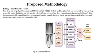 Detection and Classification of Pneumonia with Chest X-Ray Images using ...