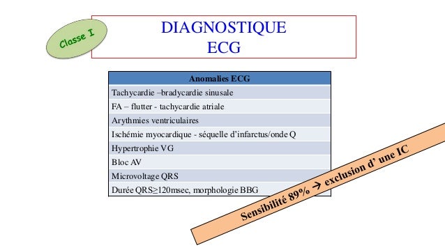 Insuffisance cardiaque et Comorbidités
