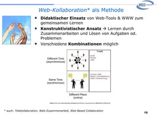 Web-Kollaboration * als Methode Didaktischer Einsatz  von Web-Tools & WWW zum gemeinsamen Lernen  Konstruktivistischer Ansatz    Lernen durch Zusammenarbeiten und Lösen von Aufgaben od. Problemen  Verschiedene  Kombinationen  möglich * auch:  Telekollaboration,   Web-Zusammenarbeit, Web Based Collaboration 